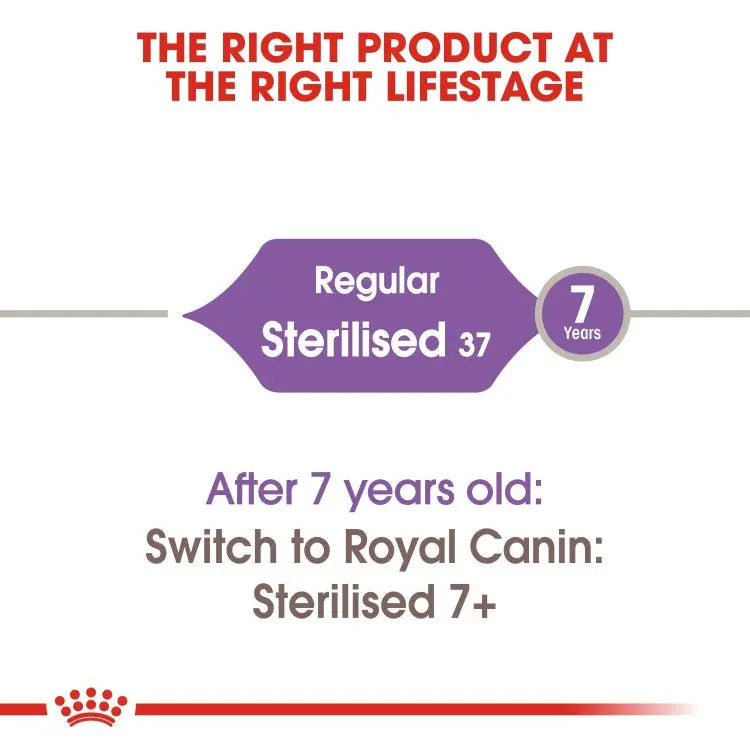 ROYAL CANIN FELINE HEALTH NUTRITION STERILISED Royal Canin