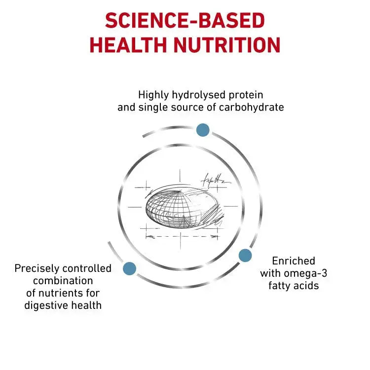 Royal Canin Vet Health Nutrition Canine Hypoallergenic royal canin