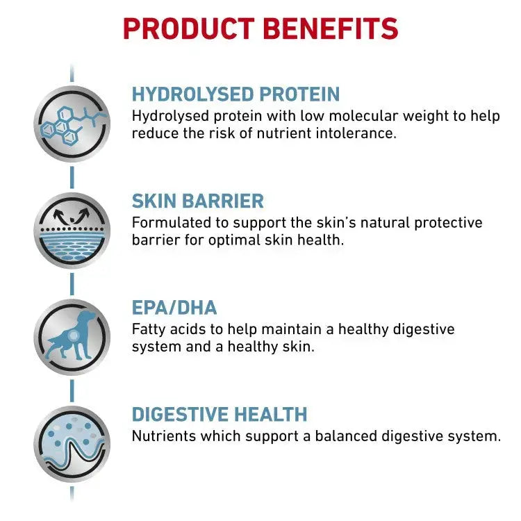 Royal Canin Vet Health Nutrition Canine Hypoallergenic royal canin