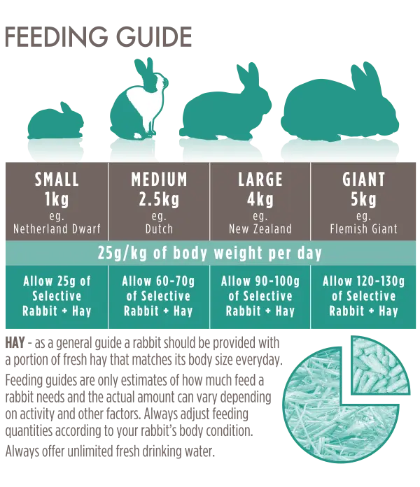 SUPREME SCIENCE SELECTIVE ADULT RABBIT FOOD 1.8KG SUPREME