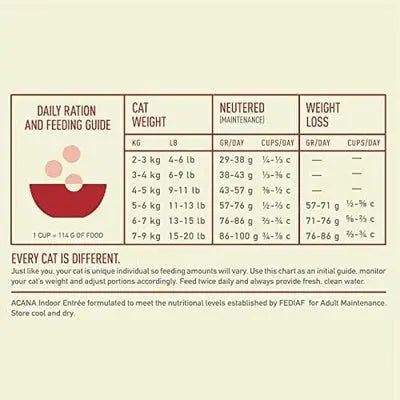 ACANA INDOOR ENTREE DRY CAT FOOD Petszapp