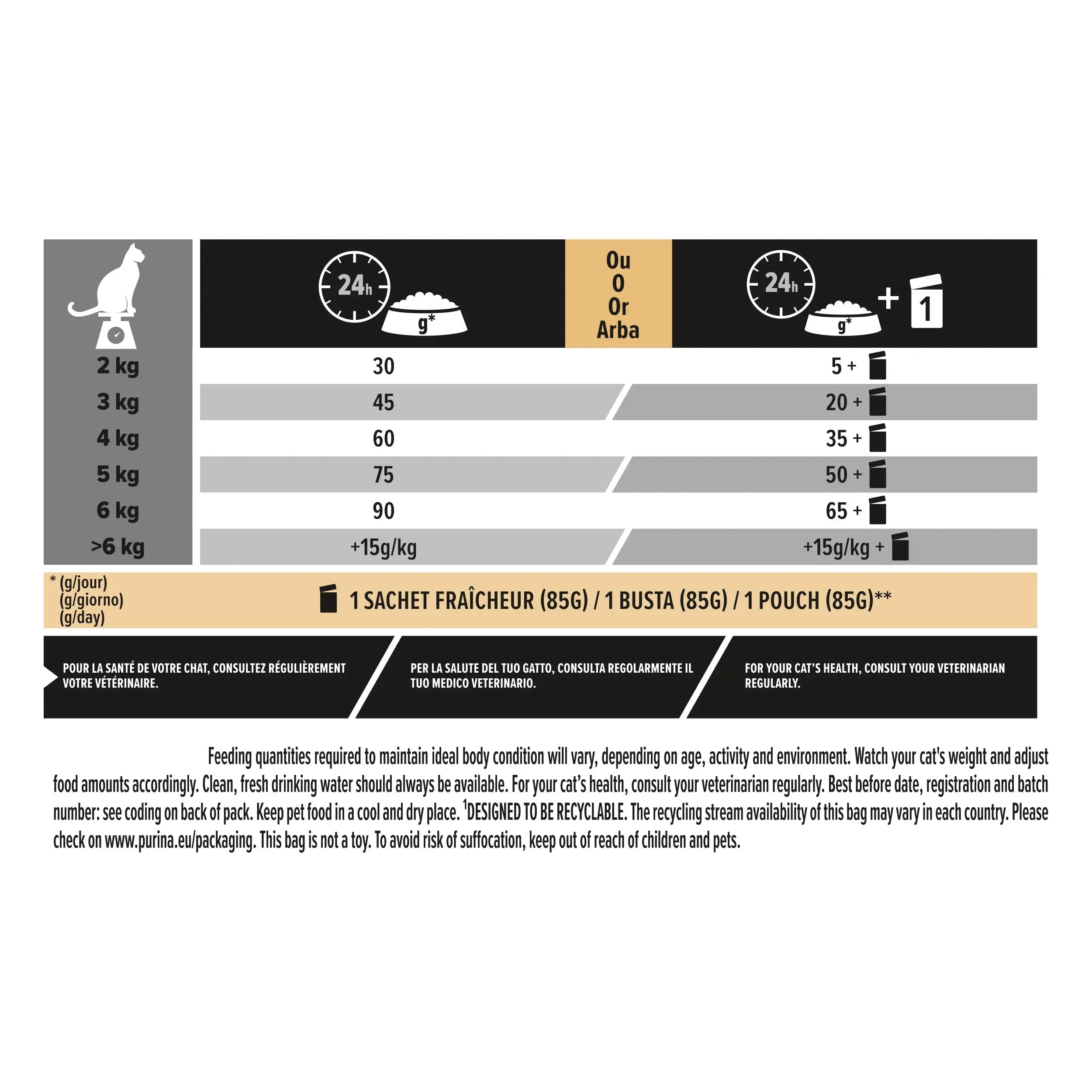 PURINA PRO PLAN DERMA CARE DRY CAT SALMON, 1.5 KG PetFit.ae